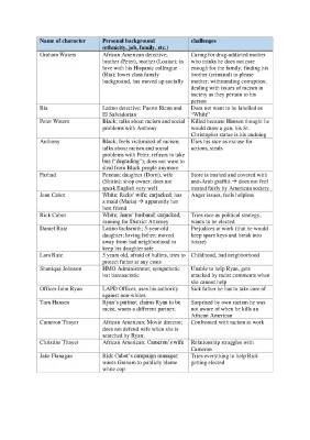 LA Crash Characters and Summary (Crash Film 2005)