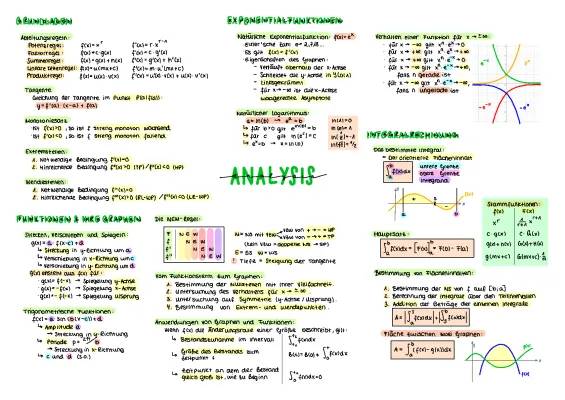 Funktionen leicht erklärt: Übersicht und Beispiele für Mathe-Abi 2024