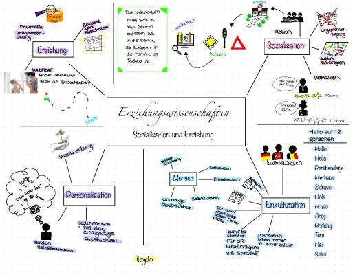 Personalisation und Enkulturation einfach erklärt: Beispiele und Definitionen