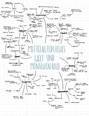 Mindmap Mittelalter Klasse 7: Abenteuer im Mittelalter und der Renaissance