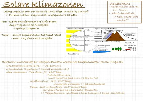 Schiefe der Ekliptik und Klimazonen der Erde einfach erklärt