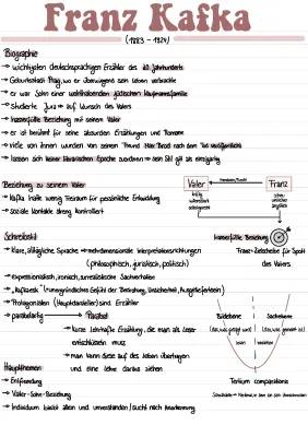 Franz Kafka Parabeln: Liste, Beispiele und Interpretation