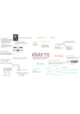 Mindmap Physik: Kräfte und ihre Wirkungen, Kräftegleichgewicht - 6. Klasse