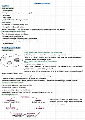 Das antike Griechenland: Zusammenfassung für Klasse 6