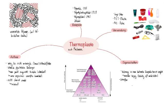 Thermoplaste, Duroplaste und Elastomere: Beispiele, Eigenschaften und Verwendung