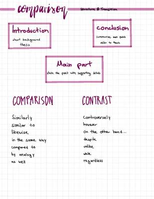 How to Write a Comparison: Tips and Examples