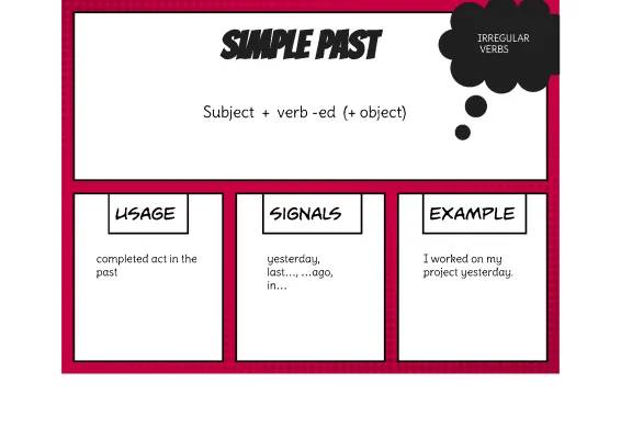 Easy Guide to English Tenses: PDFs, Tables, and Fun Exercises