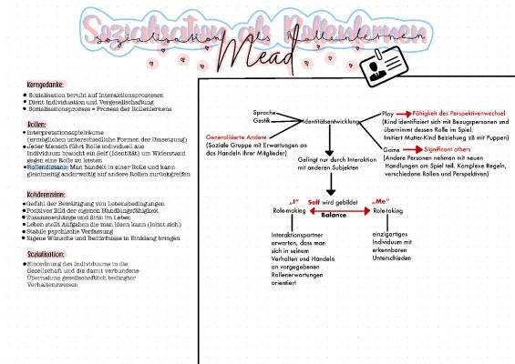 Symbolischer Interaktionismus Mead einfach erklärt: I, Me, Self und Krappmann