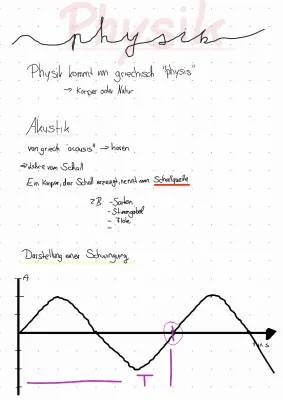 Schall Physik Klasse 7: Schallquellen, Schallempfänger und Schallausbreitung