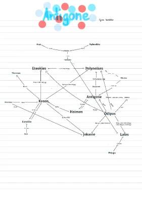 Antigone: Charakter von Antigone, Zusammenfassung und mehr