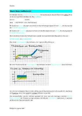 Säure-Base-Indikatoren: Beispiele und Übungen mit Lösungen