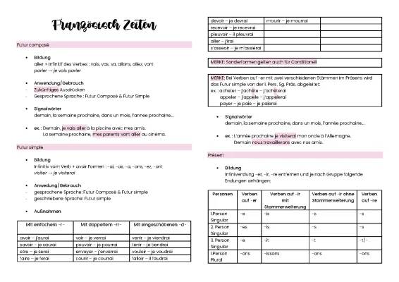 Französische Zeitformen Übersicht: Tabelle, Übungen und PDF