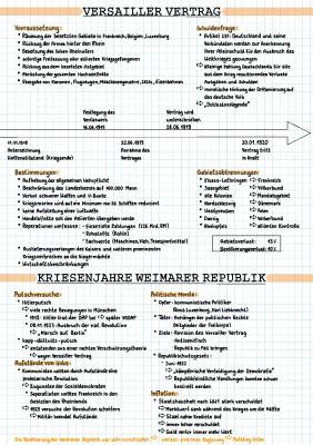 Versailler Vertrag: Zusammenfassung und seine Folgen für Deutschland