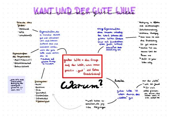 Der gute Wille nach Kant – einfach erklärt & Beispiele