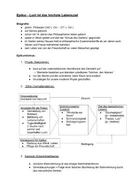 Epikur einfach erklärt: Leben, Glück und Lehrsätze