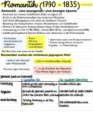 Sehnsucht in der Romantik: Bedeutung, Gedichte und Merkmale