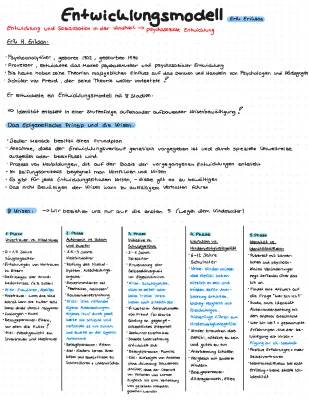 Erikson Stufenmodell einfach erklärt – 8 Stufen, Alter & Beispiele