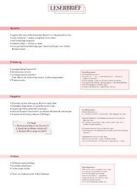 Leserbrief Beispiel und Übungen - Schularbeit und Klasse 7 Muster PDF