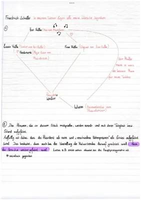 Kabale und Liebe: Charakterisierungen und Zusammenfassungen für Ferdinand, Luise, Wurm und mehr