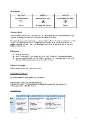 Politische Partizipation einfach erklärt: Beispiele und Möglichkeiten