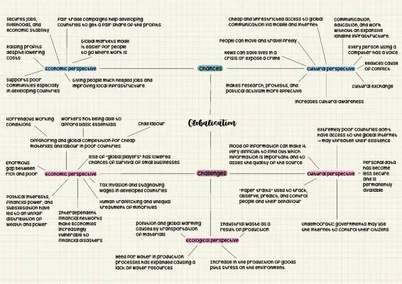 Understanding Globalization: The Good and the Bad