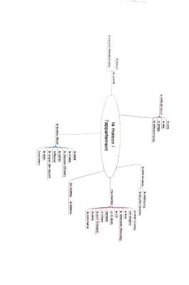 La Maison Vocabulaire PDF - Apprends les Mots Facilement !