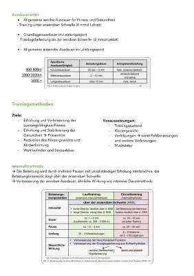 Herz-Kreislauf- und Ausdauertraining für Anfänger: Tipps, Methoden und Pläne