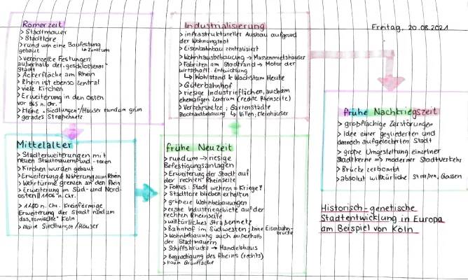 Stadtentwicklung Köln: Zeitstrahl, Römerzeit und Industrialisierung