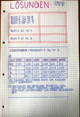 Lambacher Schweizer Lösungen: Einführungsphase, 8, 9, 10 für Gymnasien - PDF & Online