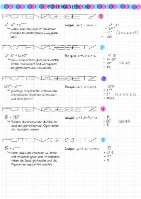 Potenzgesetze Übersicht: Alle 5 Potenzgesetze erklärt