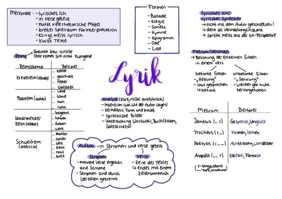 Was ist Lyrik? Gedichtanalyse Beispiel und Lyrik Merkmale