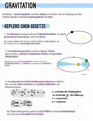 Keplersche Gesetze und das Gravitationsgesetz einfach erklärt