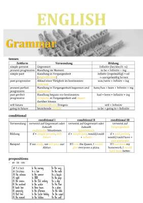 English Exam Summary PDF and Grammar Rules PDF Explained for Kids