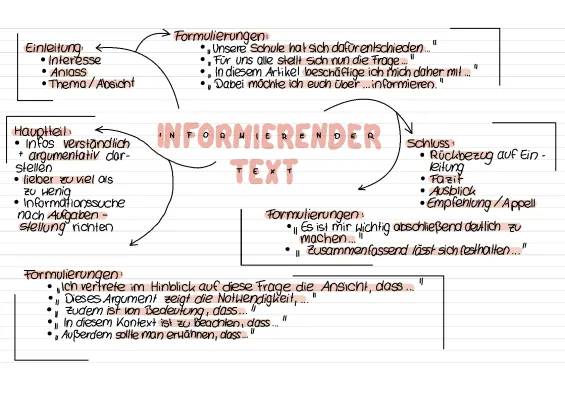 Coole Beispiele für Essays und Informierende Texte für die Schule