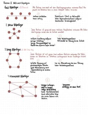 Netzwerktopologien einfach erklärt - Vor- und Nachteile aller Typen