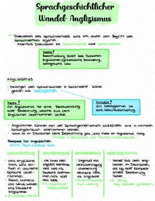 Sprache im Wandel: Anglizismen und Neologismen im Deutschunterricht