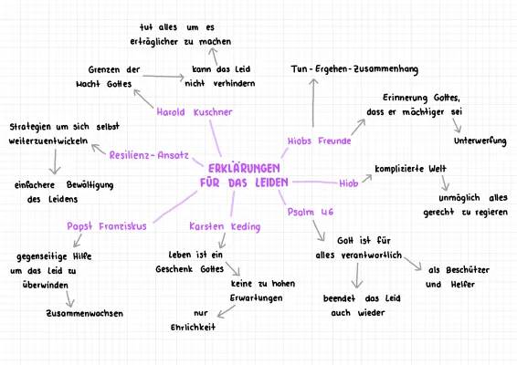 Warum gibt es Leid auf der Welt? - Theodizee und Resilienz erklärt