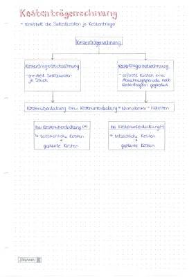 Vollkostenrechnung & Teilkostenrechnung: Einfache Beispiele und Erklärungen