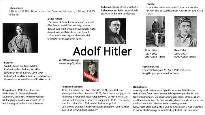 Wer war Adolf Hitler? Sein richtiger Name, Geburtstag und Familie