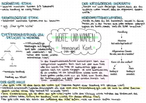 Immanuel Kant & Utilitarismus – Einfach Erklärt mit Beispielen und Arbeitsblättern