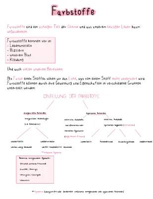 Farbstoffe und Pigmente: Was sind sie und wie entstehen Farben?