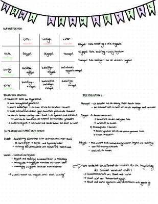 Marktformen Tabelle und Beispiele: Polypol, Oligopol, Freie Marktwirtschaft & Planwirtschaft einfach erklärt