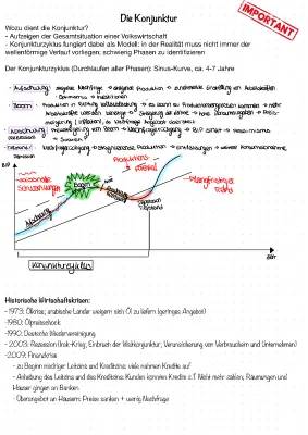 Wirtschaft und Recht Abitur Bayern: Phasen des Konjunkturzyklus und die Weltwirtschaftskrise 1929 einfach erklärt