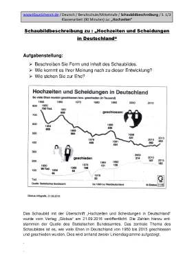 Unfälle und Scheidungen: Spannende Zahlen und Fakten in Deutschland und der Welt