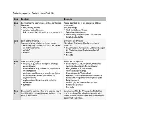 Gedichtanalyse Beispiel: Einfache Poem Analysis für die 10. Klasse