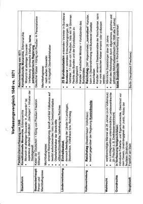 Vergleich Verfassung 1849 und 1871 - Parallelen, Unterschiede, und mehr