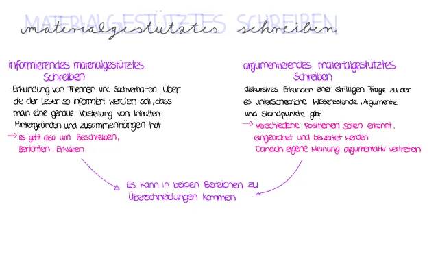 Materialgestütztes Schreiben