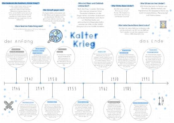 Kalter Krieg: Zusammenfassung, 5 Phasen, Zeitstrahl und mehr