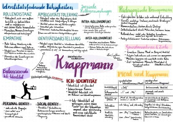 Krappmann Theorie: Kinderleicht erklärt