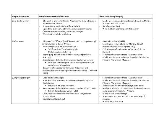 Einfach erklärt: Sowjetunion unter Gorbatschow vs. China unter Deng Xiaoping - Geschichte, Perestroika und Glasnost
